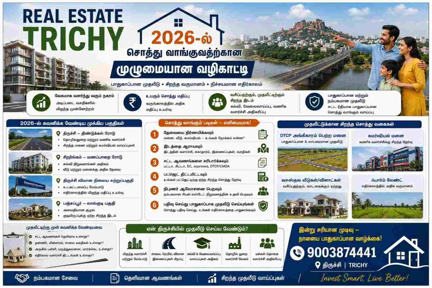 Real Estate Trichy: 2026-ல் சொத்து வாங்குவதற்கான முழுமையான வழிகாட்டி