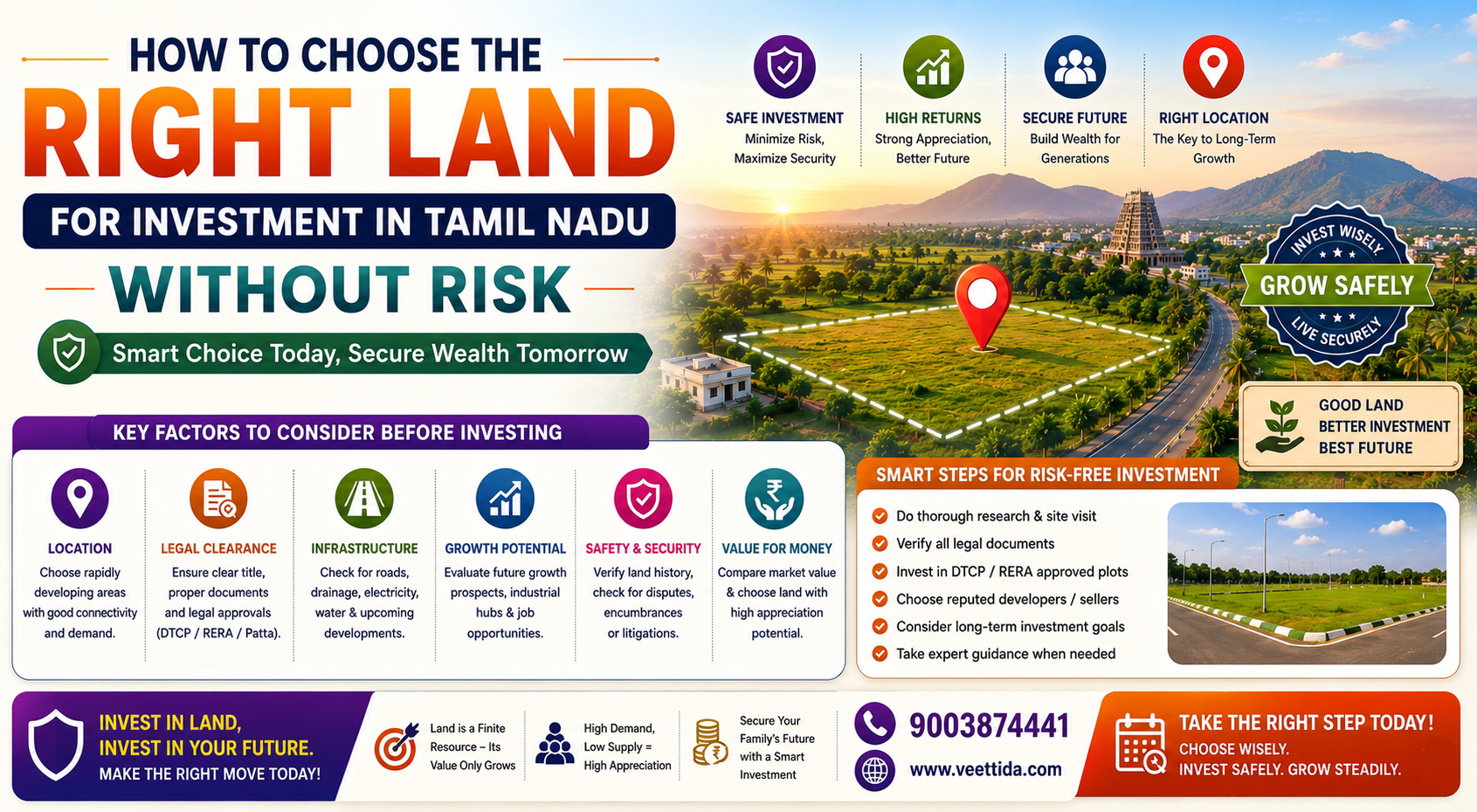 How to Choose the Right Land for Investment in Tamil Nadu Without Risk