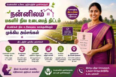 பெண்கள் நில உரிமையை ஊக்குவிக்கும் நன்னிலம் மகளிர் நில உடைமைத் திட்டத்தின் முக்கிய அம்சங்கள்